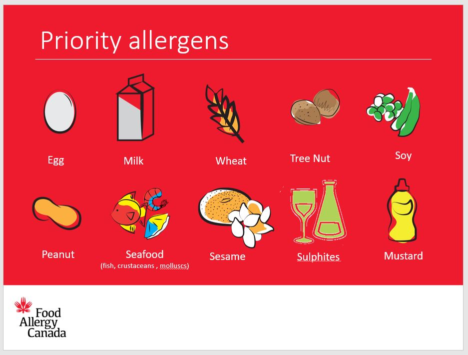 additional-resources-for-patients-food-allergy-canada