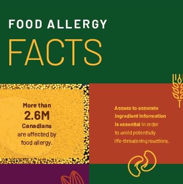 Food Allergy Facts