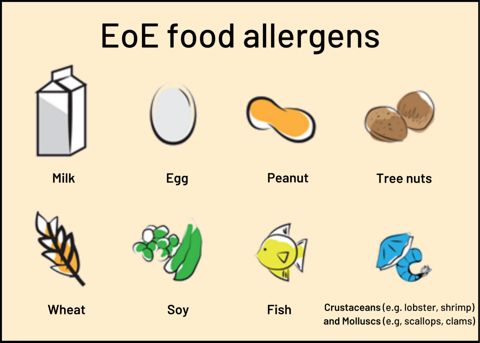 Eosinophilic Esophagitis (EoE) Defined - Food Allergy Canada