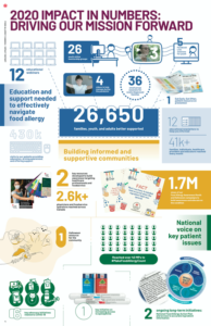 FAC-ImpactReport-2020-infographic