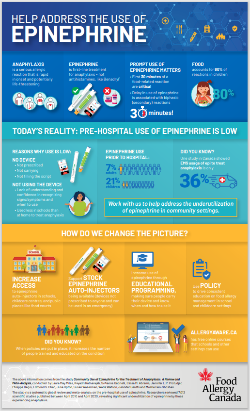 Use of Epinephrine infographic
