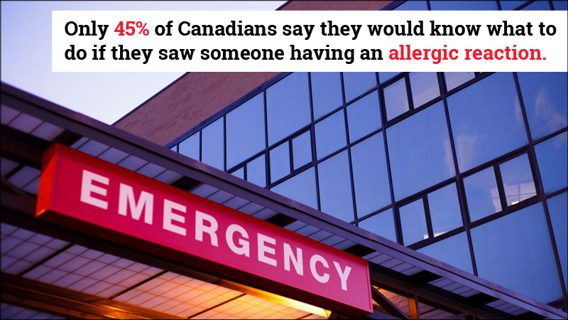 Food Allergy Canada