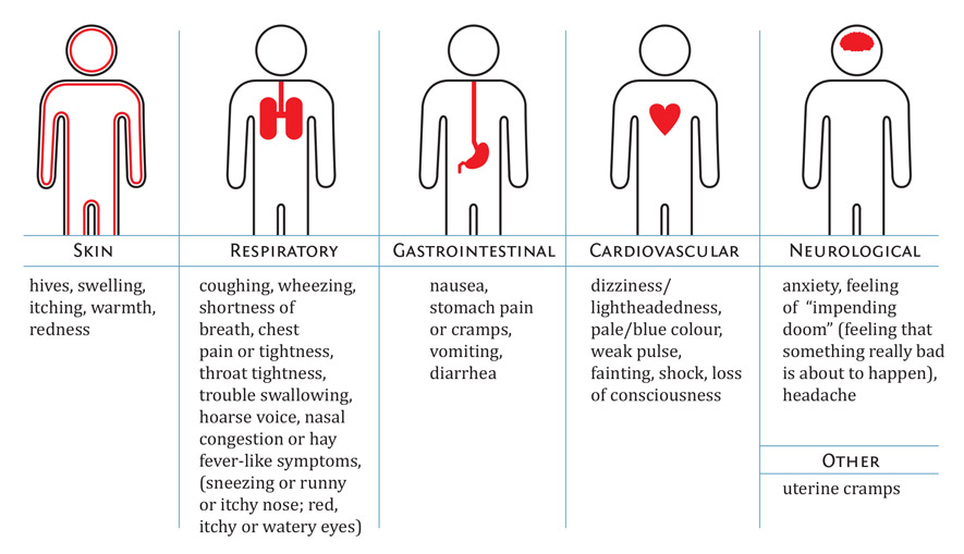 Signs And Symptoms Img 